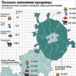 Москва начинает взимать торговый сбор