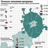 Москва начинает взимать торговый сбор
